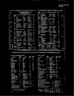 IEEE 268A