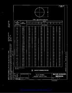 MIL MS3224A