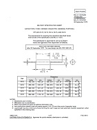 MIL MIL-C-11015/20D