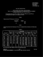 MIL MIL-R-7885/7C Amendment 1